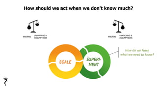 How should we act when we don’t know much?
EXPERI-
MENT
How do we learn
what we need to know?
KNOWNS
UNKNOWNS &
ASSUMPTIONS
KNOWNS
UNKNOWNS &
ASSUMPTIONS
SCALE
 