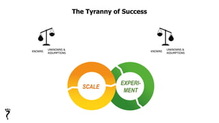 The Tyranny of Success
EXPERI-
MENT
KNOWNS
UNKNOWNS &
ASSUMPTIONS
KNOWNS
UNKNOWNS &
ASSUMPTIONS
SCALE
 