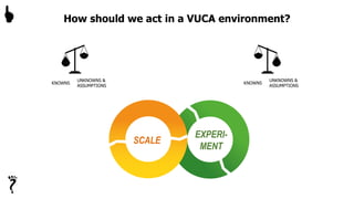 How should we act in a VUCA environment?
EXPERI-
MENT
KNOWNS
UNKNOWNS &
ASSUMPTIONS
KNOWNS
UNKNOWNS &
ASSUMPTIONS
SCALE

 