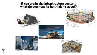 If you are in the infrastructure sector…
what do you need to be thinking about?
 