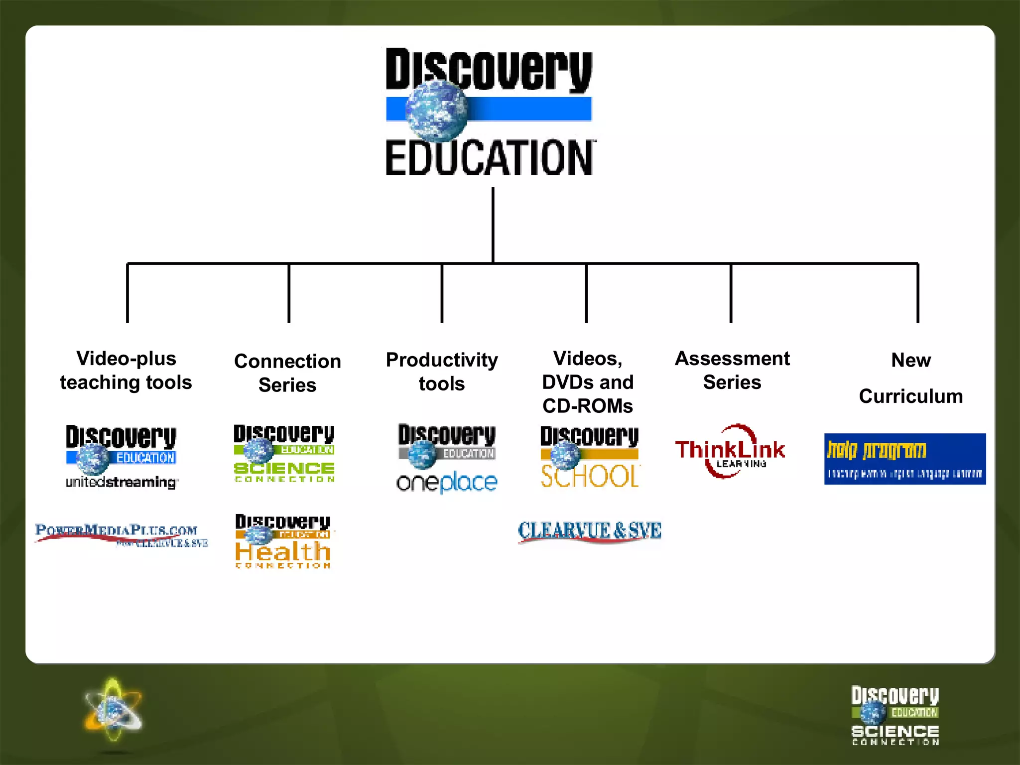 Video-plus teaching tools Connection Series Productivity tools Videos, DVDs and CD-ROMs Assessment Series New Curriculum 
