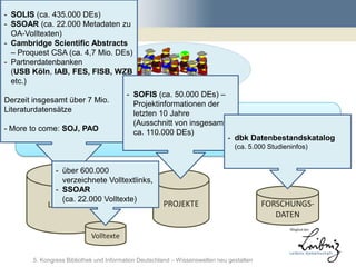 - SOLIS (ca. 435.000 DEs)
- SSOAR (ca. 22.000 Metadaten zu
  OA-Volltexten)
- Cambridge Scientific Abstracts
  – Proquest CSA (ca. 4,7 Mio. DEs)
- Partnerdatenbanken
  (USB Köln, IAB, FES, FISB, WZB
  etc.)
                                                  Zielgruppe
                                          - SOFIS (ca. 50.000 DEs) –
Derzeit insgesamt über 7 Mio.               Projektinformationen der
Literaturdatensätze                         letzten 10 Jahre
                                            (Ausschnitt von insgesamt
- More to come: SOJ, PAO                    ca. 110.000 DEs)
                                                                              - dbk Datenbestandskatalog
                                                                                 (ca. 5.000 Studieninfos)


                - über 600.000
                  verzeichnete Volltextlinks,
                - SSOAR
                  (ca. 22.000 Volltexte)
             LITERATUR                                 PROJEKTE                            FORSCHUNGS-
                                                                                              DATEN

                             Volltexte


        5. Kongress Bibliothek und Information Deutschland – Wissenswelten neu gestalten
 