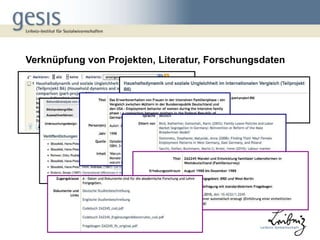 Verknüpfung von Projekten, Literatur, Forschungsdaten
 