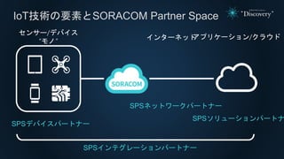 IoT技術の要素とSORACOM Partner Space
アプリケーション/クラウドインターネット
センサー/デバイス
“モノ”
SPSデバイスパートナー
SPSネットワークパートナー
SPSソリューションパートナ
SPSインテグレーションパートナー
 