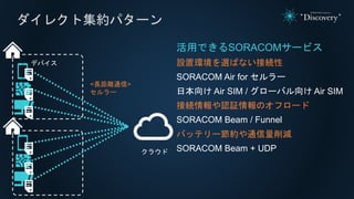 ダイレクト集約パターン
活用できるSORACOMサービス
設置環境を選ばない接続性
SORACOM Air for セルラー
日本向け Air SIM / グローバル向け Air SIM
接続情報や認証情報のオフロード
SORACOM Beam / Funnel
バッテリー節約や通信量削減
SORACOM Beam + UDP
デバイス
クラウド
<長距離通信>
セルラー
 