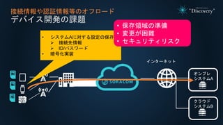 接続情報や認証情報等のオフロード
デバイス開発の課題
• システムAに対する設定の保存
 接続先情報
 ID/パスワード
• 暗号化実装
オンプレ
システムA
クラウド
システムB
インターネット
• 保存領域の準備
• 変更が困難
• セキュリティリスク
 