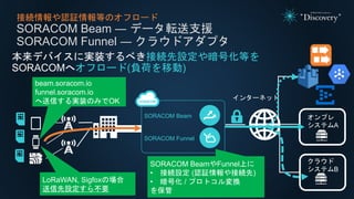 接続情報や認証情報等のオフロード
SORACOM Beam ― データ転送支援
SORACOM Funnel ― クラウドアダプタ
本来デバイスに実装するべき接続先設定や暗号化等を
SORACOMへオフロード(負荷を移動)
インターネット
LoRaWAN, Sigfoxの場合
送信先設定すら不要
オンプレ
システムA
クラウド
システムB
SORACOM Beam
SORACOM Funnel
beam.soracom.io
funnel.soracom.io
へ送信する実装のみでOK
SORACOM BeamやFunnel上に
• 接続設定 (認証情報や接続先)
• 暗号化 / プロトコル変換
を保管
 