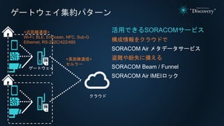 ゲートウェイ集約パターン
活用できるSORACOMサービス
構成情報をクラウドで
SORACOM Air メタデータサービス
盗難や紛失に備える
SORACOM Beam / Funnel
SORACOM Air IMEIロック
クラウド
ゲートウェイ
<近距離通信>
Wi-Fi, BLE, EnOcean, NFC, Sub-G
Ethernet, RS-232C/422/485
<長距離通信>
セルラー
 