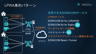LPWA集約パターン
活用できるSORACOMサービス
LPWAサービス
SORACOM Air for LoRaWAN
SORACOM Air for Sigfox
データペイロードの展開
バイナリパーサー
クラウドやアプリケーション開発の省力化
SORACOM Beam / Funnelクラウド
LPWA
ゲートウェイ
基地局
<LPWA通信>
LoRaWAN, Sigfox
<長距離通信>
セルラー
NEW
NEW
 