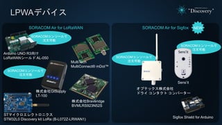 LPWAデバイス
SORACOM Air for Sigfox NEW
Sens’it
オプテックス株式会社
ドライ コンタクト コンバーター
Sigfox Shield for Arduino
SORACOMコンソールで
注文可能
SORACOMコンソールで
注文可能
SORACOM Air for LoRaWAN
STマイクロエレクトロニクス
STM32L0 Discovery kit LoRa (B-L072Z-LRWAN1)
MultiTech
MultiConnect® mDot™
株式会社Braveridge
BVMLRS923N52S
SORACOMコンソールで
注文可能
SORACOMコンソールで
注文可能
Arduino UNO R3向け
LoRaWANシールド AL-050
株式会社GISupply
LT-100
 