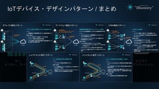 IoTデバイス・デザインパターン / まとめ
モノ
センサー、デバイス
クラウド
アプリケーション
どのような機器が必要？
ネットワークの構成は？
データフォーマットの設計
は？インターネット
モバイル・ネットワーク
 