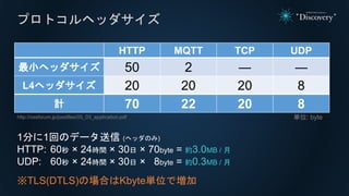 プロトコルヘッダサイズ
HTTP MQTT TCP UDP
最小ヘッダサイズ 50 2 ― ―
L4ヘッダサイズ 20 20 20 8
計 70 22 20 8
http://ossforum.jp/jossfiles/05_03_application.pdf 単位: byte
※TLS(DTLS)の場合はKbyte単位で増加
1分に1回のデータ送信 (ヘッダのみ)
HTTP: 60秒 × 24時間 × 30日 × 70byte = 約3.0MB / 月
UDP: 60秒 × 24時間 × 30日 × 8byte = 約0.3MB / 月
 