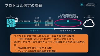 プロトコル選定の課題
モノ
センサー、デバイス
クラウド
アプリケーション
• クラウドが受け付けられるプロトコルを優先的に採用
• HTTPやMQTTといったTCPベースのL7プロトコル
• DCからクラウドまでのセキュリティを確保するためにTLSが必
須
• Kbyte単位でのデータサイズ増
• デバイス⇔DC間は本来必要が無い
セキュア セキュアでない
DC基地局
この区間のために
デバイスでTLSが必要
HTTP REST等
 