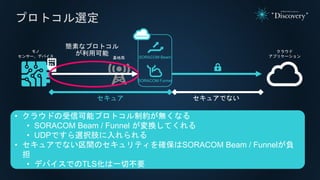 プロトコル選定
モノ
センサー、デバイス
クラウド
アプリケーション
• クラウドの受信可能プロトコル制約が無くなる
• SORACOM Beam / Funnel が変換してくれる
• UDPですら選択肢に入れられる
• セキュアでない区間のセキュリティを確保はSORACOM Beam / Funnelが負
担
• デバイスでのTLS化は一切不要
セキュア セキュアでない
基地局 SORACOM Beam
SORACOM Funnel
簡素なプロトコル
が利用可能
 