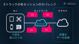 Eトラックの各セッションのカバレッジ
ネットワーク クラウドモノ
小型化
低コスト化
迅速な
データ処理
E1 E3
E2 E4
 