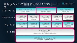 本セッションで紹介するSORACOMサービ
ス
SORACOMのグローバルなインフラ
120以上の国・地域で利用可能
ライブラリ & SDKs
CLI, Ruby, Swift
Web インターフェース
User Console
データ転送支援
SORACOM
Beam
クラウドアダプタ
SORACOM
Funnel
データ収集・蓄積
SORACOM
Harvest
プライベート接続
SORACOM
Canal
デバイスLAN
SORACOM
Gate
IoT向けデータ通信
SORACOM Air
Cellular (2G, 3G, LTE) / LPWA (LoRaWAN, Sigfox)
専用線接続
SORACOM
Direct
仮想専用線
SORACOM
Door
API
Web API, Sandbox
データ通信
ネットワーク
アプリケーション
インターフェース
認証サービス
SORACOM
Endorse
デバイス管理
SORACOM
Inventory
透過型
トラフィック処理
SORACOM
Junction
 