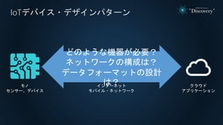 モノ
センサー、デバイス
クラウド
アプリケーション
どのような機器が必要？
ネットワークの構成は？
データフォーマットの設計
は？インターネット
モバイル・ネットワーク
IoTデバイス・デザインパターン
 
