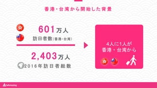 香 港 ・ 台 湾 か ら 開 始 し た 背 景
601万人
訪日者数（香港・台湾）
4人に1人が
香港・台湾から
2,403万人
2 0 1 6 年 訪 日 者 総 数
 