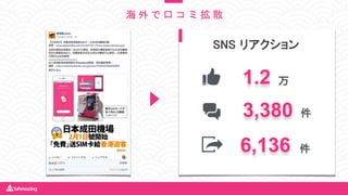 1.2 万
3,380 件
6,136 件
SNS リアクション
海 外 で 口 コ ミ 拡 散
 