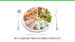 我々に必要な食べ物の98％は農地で生産されます
46
魚の消費量： 日本60g/日 US20g／日 1日の食事の量：2000Kcal＝1.5kg
 