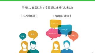 48
同時に、食品に対する要望は多様化しました
値段
栄養
オーガニック
フェアトレード
トレーサビリティ
サステナブル
[ モノの価値 ] [ 情報の価値 ]
 