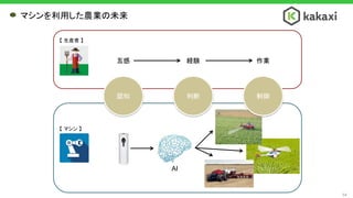 マシンを利用した農業の未来
54
認知 判断
五感 経験 作業
制御
AI
【 生産者 】
【 マシン 】
 