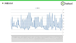 0
5
10
15
20
25
30
35
40
45
2017-03-07T06:00
2017-03-04T16:00
2017-03-03T22:00
2017-03-03T04:00
2017-03-02T10:00
2017-03-01T16:00
2017-02-28T13:00
2017-02-27T19:00
2017-02-27T01:00
2017-02-20T15:00
2017-02-19T21:00
2017-02-19T03:00
2017-02-18T09:00
2017-02-17T15:00
2017-02-16T12:00
2017-02-15T18:00
2017-02-12T03:00
2017-02-11T09:00
2017-02-10T14:00
2017-02-09T20:00
2017-02-09T03:00
2017-02-08T09:00
2017-02-07T14:00
2017-02-06T20:00
2017-02-06T02:00
2017-02-05T08:00
2017-02-04T13:00
2017-02-03T19:00
2017-02-03T01:00
2017-01-31T17:00
2017-01-31T00:00
2017-01-30T06:00
2017-01-29T12:00
2017-01-28T18:00
2017-01-28T00:00
2017-01-27T06:00
2017-01-26T12:00
2017-01-25T18:00
2017-01-25T00:00
2017-01-24T06:00
2017-01-23T12:00
2017-01-22T18:00
2017-01-22T00:00
2017-01-20T21:00
2017-01-20T03:00
2017-01-19T09:00
2017-01-15T12:00
2017-01-14T18:00
2017-01-14T00:00
2017-01-13T06:00
2017-01-12T12:00
2017-01-11T14:00
2017-01-05T21:00
気温 (℃)
沖縄カカオ
 