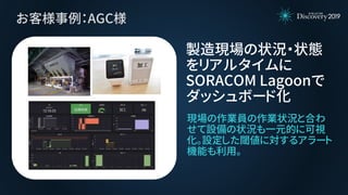お客様事例：AGC様
現場の作業員の作業状況と合わ
せて設備の状況も一元的に可視
化。設定した閾値に対するアラート
機能も利用。
製造現場の状況・状態
をリアルタイムに
SORACOM Lagoonで
ダッシュボード化
 