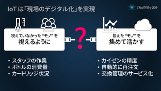 ?視えていなかった “モノ” を
視えるように
視えた “モノ” を
集めて活かす
• スタッフの作業
• ボトルの消費量
• カートリッジ状況
• カイゼンの精度
• 自動的に再注文
• 交換管理のサービス化
IoT は「現場のデジタル化」を実現
 