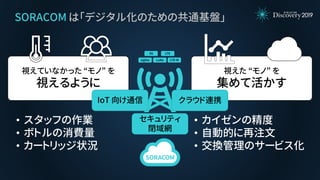 視えていなかった “モノ” を
視えるように
視えた “モノ” を
集めて活かす
• スタッフの作業
• ボトルの消費量
• カートリッジ状況
• カイゼンの精度
• 自動的に再注文
• 交換管理のサービス化
SORACOM は「デジタル化のための共通基盤」
IoT 向け通信 クラウド連携
セキュリティ
閉域網
 