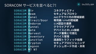 SORACOM サービスを並べると？！
SORACOM Air
SORACOM Beam
SORACOM Canal AWS
SORACOM Direct/Door /VPN
SORACOM Endorse SIM
SORACOM Funnel
SORACOM Gate LAN
SORACOM Harvest
SORACOM Inventory
SORACOM Junction
SORACOM Krypton
SORACOM Lagoon
SORACOM M? N?
 
