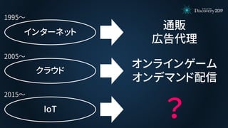 インターネット
クラウド
通販
広告代理
IoT
オンラインゲーム
オンデマンド配信
？
1995～
2005～
2015～
 