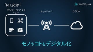 クラウドネットワーク
センサー/デバイス
“モノ”
「IoT」とは？
モノやコトをデジタル化
 