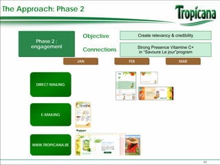The Approach: Phase 2


       Objective            Objective           Create relevancy & credibility
         Phase 2 :
       engagement                               Strong Presence Vitamine C+
                            Connections          in “Savoure Le jour”program

                          JAN             FEB                         MAR




        DIRECT MAILING




          E-MAILING




       WWW.TROPICANA.BE



                                                                                 11
 