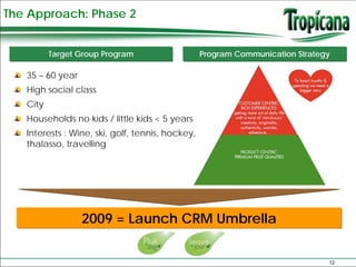 The Approach: Phase 2


        Target Group Program
   Target Group                                   Program Communication Strategy

   35 – 60 year
   High social class
   City
   Households no kids / little kids < 5 years
   Interests : Wine, ski, golf, tennis, hockey,
   thalasso, travelling




                  2009 = Launch CRM Umbrella

                                                                               12
 
