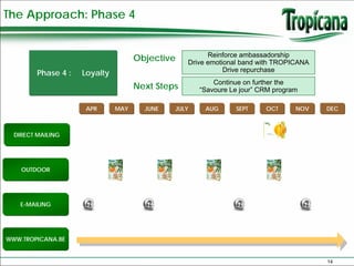 The Approach: Phase 4


                                     Objective          Reinforce ambassadorship
                                                  Drive emotional band with TROPICANA
                                                             Drive repurchase
         Phase 4 :   Loyalty
                                                         Continue on further the
                                     Next Steps      “Savoure Le jour” CRM program

                     APR       MAY     JUNE   JULY     AUG     SEPT     OCT      NOV    DEC



  DIRECT MAILING




    OUTDOOR




    E-MAILING




WWW.TROPICANA.BE


                                                                                        14
 