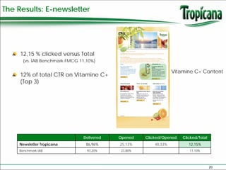 The Results: E-newsletter




     12,15 % clicked versus Total
      (vs. IAB Benchmark FMCG 11,10%)

                                                                 Vitamine C+ Content
     12% of total CTR on Vitamine C+
     (Top 3)




                               Delivered   Opened   Clicked/Opened   Clicked/Total
    Newsletter Tropicana         86,96%    25,13%       48,33%          12,15%
    Benchmark IAB                93,20%    23,80%                       11,10%




                                                                                     20
 
