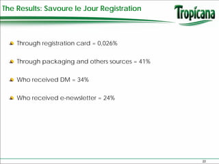 The Results: Savoure le Jour Registration



    Through registration card = 0,026%


    Through packaging and others sources = 41%


    Who received DM = 34%


    Who received e-newsletter = 24%




                                                 22
 