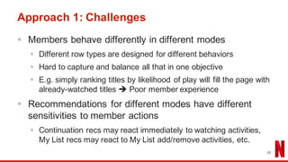 Approach 1: Challenges
§ Members behave differently in different modes
§ Different row types are designed for different behaviors
§ Hard to capture and balance all that in one objective
§ E.g. simply ranking titles by likelihood of play will fill the page with
already-watched titles è Poor member experience
§ Recommendations for different modes have different
sensitivities to member actions
§ Continuation recs may react immediately to watching activities,
My List recs may react to My List add/remove activities, etc.
17
 