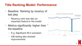 Title Ranking Model: Performance
§ Baseline: Ranking by recency of
last play
§ Recency rank was also an
important feature in the model
§ Metrics significantly higher than
the baseline
§ E.g. Significant lift in precision
§ A/B testing also showed
improvements
28
 