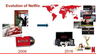 Evolution of Netflix
2006 2016
 