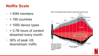 Netflix Scale
§ > 83M members
§ > 190 countries
§ > 1000 device types
§ > 3.7B hours of content
streamed every month
§ 36% of peak US
downstream traffic
4
 