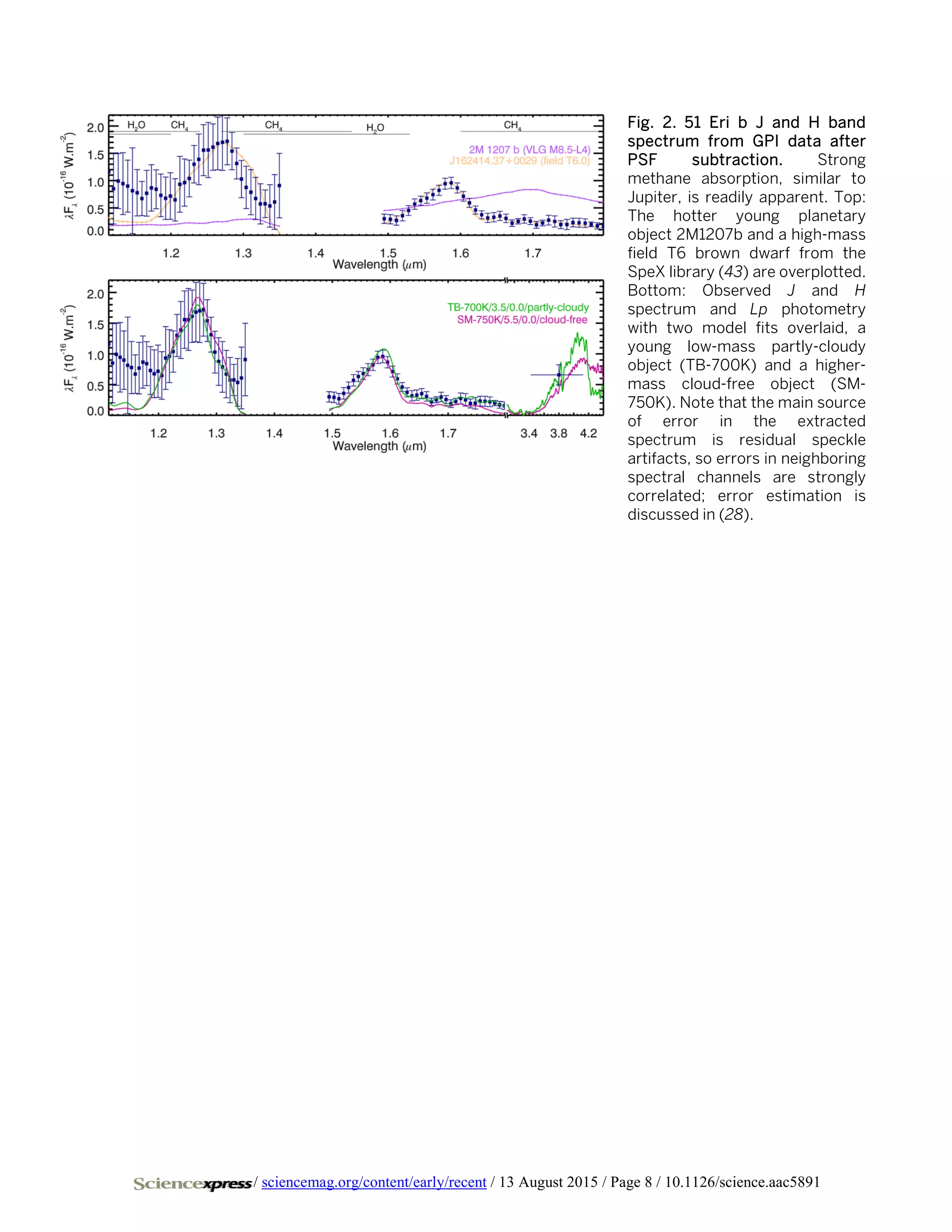 Fig. 2. 51 Eri b J and H band
spectrum from GPI data after
PSF subtraction. Strong
methane absorption, similar to
Jupiter, is readily apparent. Top:
The hotter young planetary
object 2M1207b and a high-mass
field T6 brown dwarf from the
SpeX library (43) are overplotted.
Bottom: Observed J and H
spectrum and Lp photometry
with two model fits overlaid, a
young low-mass partly-cloudy
object (TB-700K) and a higher-
mass cloud-free object (SM-
750K). Note that the main source
of error in the extracted
spectrum is residual speckle
artifacts, so errors in neighboring
spectral channels are strongly
correlated; error estimation is
discussed in (28).
/ sciencemag.org/content/early/recent / 13 August 2015 / Page 8 / 10.1126/science.aac5891
 