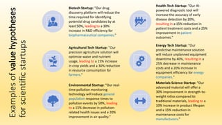 Examples
of
value
hypotheses
for
scientific
startups
Biotech Startup: "Our drug
discovery platform will reduce the
time required for identifying
potential drug candidates by at
least 50%, leading to a 30%
increase in R&D efficiency for
biopharmaceutical companies."
Health Tech Startup: "Our AI-
powered diagnostic tool will
increase the accuracy of early
disease detection by 20%,
resulting in a 15% reduction in
patient treatment costs and a 25%
improvement in patient
outcomes."
Agricultural Tech Startup: "Our
precision agriculture solution will
optimize water and nutrient
usage, leading to a 15% increase
in crop yields and a 30% reduction
in resource consumption for
farmers."
Energy Tech Startup: "Our
predictive maintenance solution
will reduce unplanned equipment
downtime by 40%, resulting in a
25% decrease in maintenance
costs and a 20% increase in
equipment efficiency for energy
companies."
Environmental Startup: "Our real-
time pollution monitoring
technology will reduce general
population response times to
pollution events by 50%, leading
to a 15% decrease in pollution-
related health issues and a 20%
improvement in air quality."
Materials Science Startup: "Our
advanced material will offer a
30% improvement in strength-to-
weight ratios compared to
traditional materials, leading to a
10% increase in product lifespan
and a 15% reduction in
maintenance costs for
manufacturers."
 