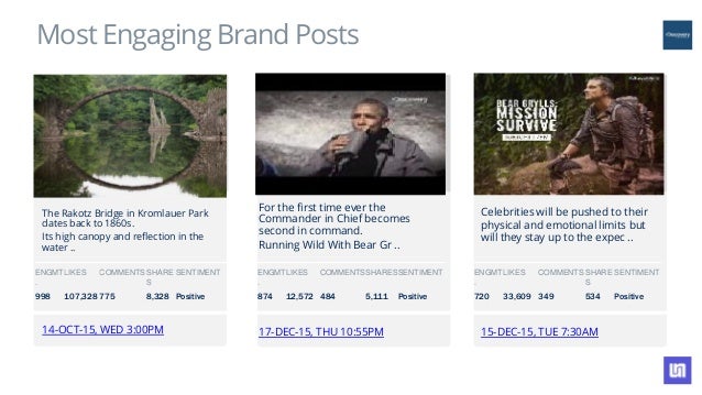 Discovery Channel India Social Media Analysis Q4 2015
