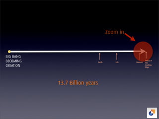 The EnlightenNext Discovery Cycle