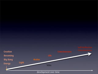 The EnlightenNext Discovery Cycle