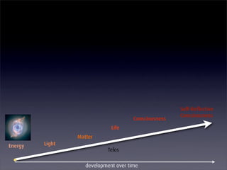 The EnlightenNext Discovery Cycle