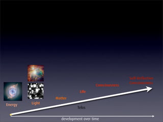 The EnlightenNext Discovery Cycle
