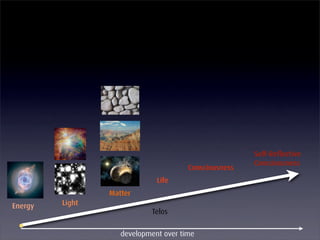 The EnlightenNext Discovery Cycle